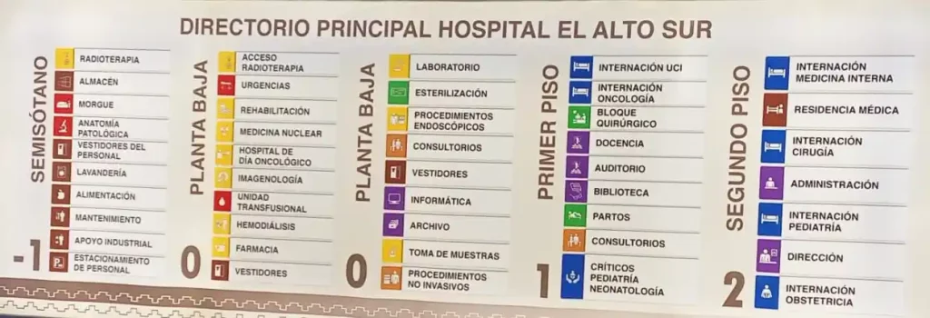 Directorio Hospital El Alto Sur